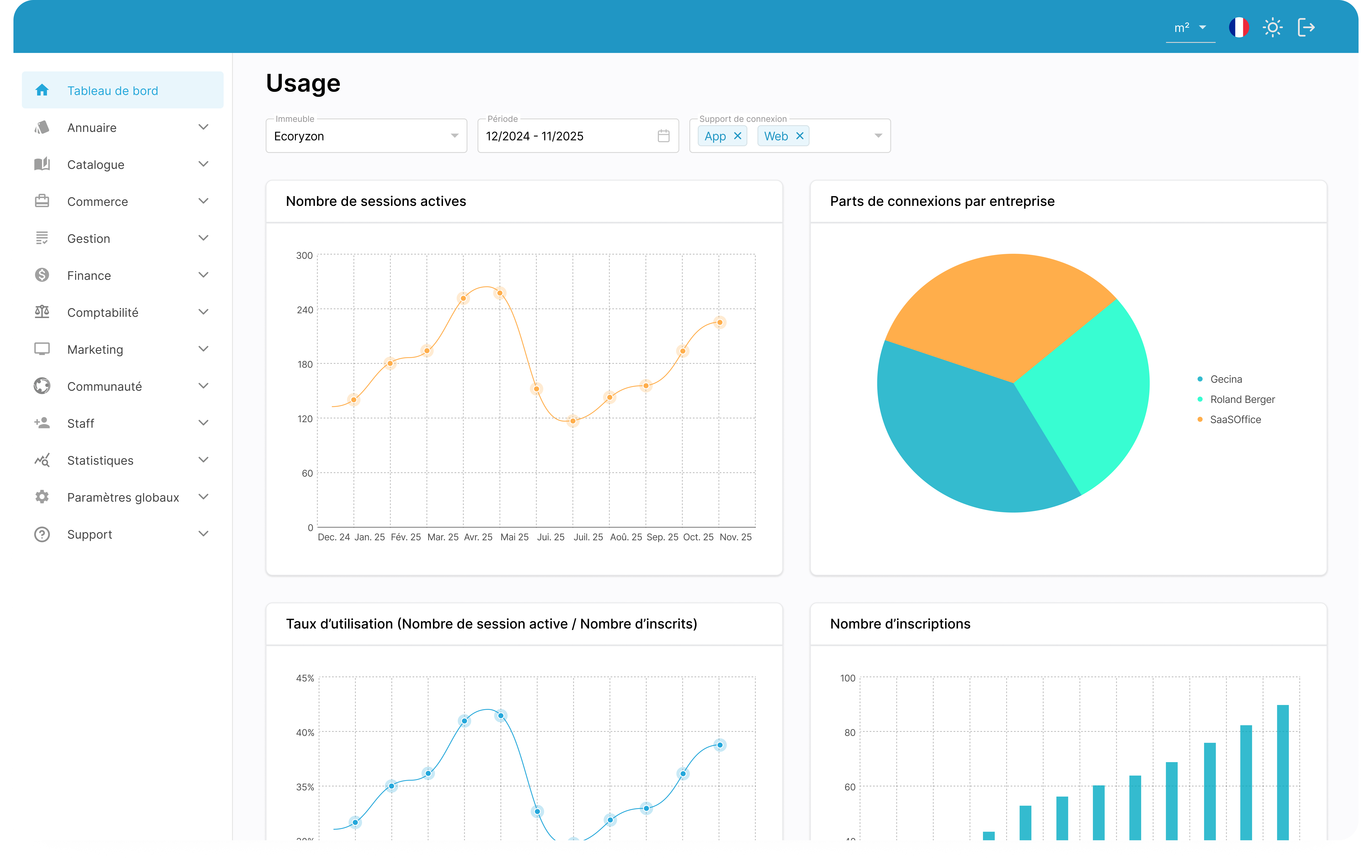 Interface back-office, publication d'un événement
